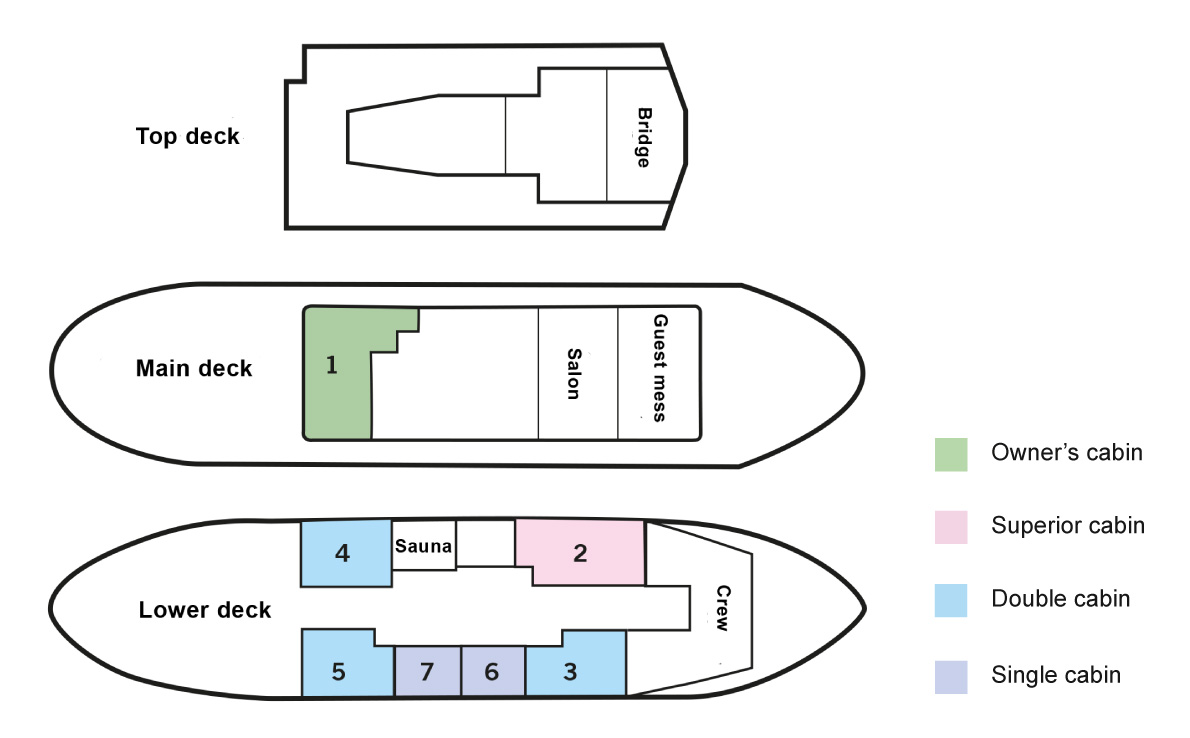 Expeditionsschiff Balto Deckplan
